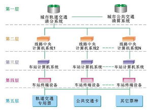 干貨丨城市地鐵AFC系統(tǒng)的組成、運(yùn)作機(jī)制與計(jì)算機(jī)系統(tǒng)服務(wù)